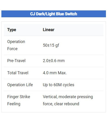 Gateron CJ Switch 110pcs/Set Light Blue