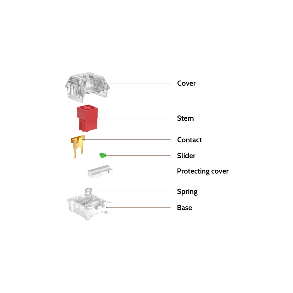 Kailh Box Switch 110pcs / Set Rouge