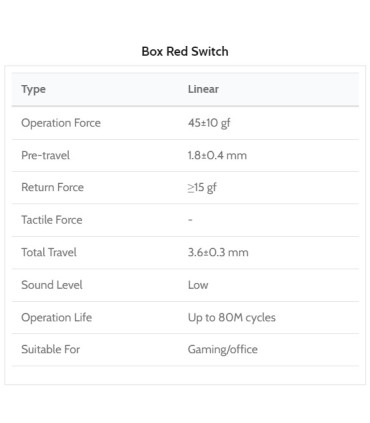 Kailh Box Switch 110pcs/Set Red