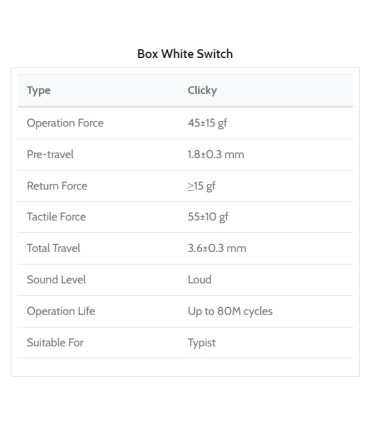 Kailh Box Switch 110pcs / Set Blanc
