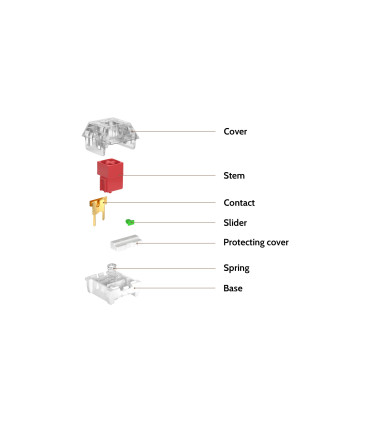 Kailh Box Switch 110pcs/Set Brown