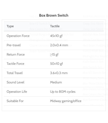 Kailh Box Switch 110pcs/Set Brown