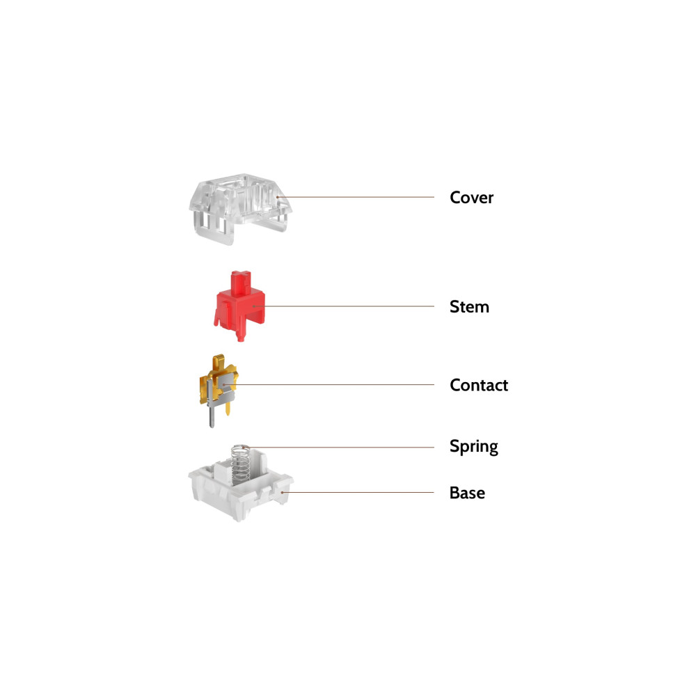 Kailh Switch 110pcs/Set Red