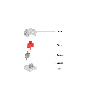 Kailh Switch 110pcs/Set Red