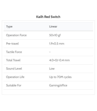 Kailh Switch 110pcs/Set Red