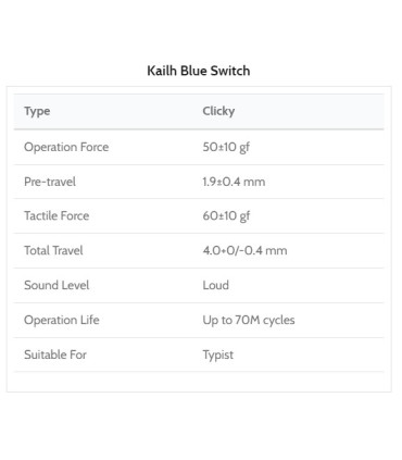 Kailh Switch 110pcs / Set Blue