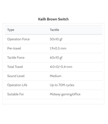 Kailh Switch 110pcs/Set Brown
