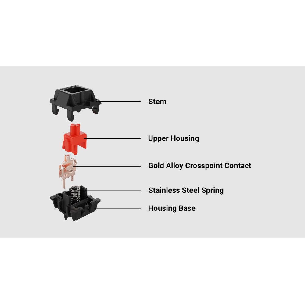 Gateron KS-3X Full Black Switch 110pcs/Set Red