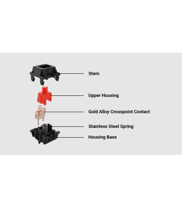 Gateron KS-3X Full Black Switch 110pcs / Set Red