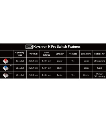 Keychron V3: Fortschrittliche Mechanische Tastatur für Enthusiasten
