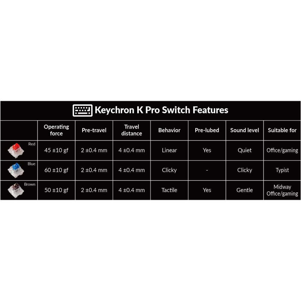 Keychron V3 : Clavier mécanique avancé pour les passionnés
