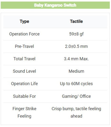 Gateron Baby Kangaroo Tactile Switch 110pcs/Set