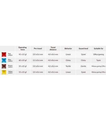 Gateron Phantom Switch Set 35pcs/Set Blue