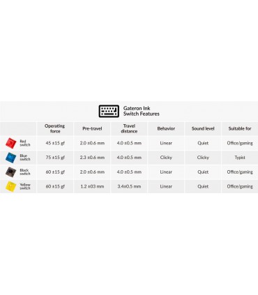 Gateron Ink V2 Switch Set 35pcs / Set Jaune