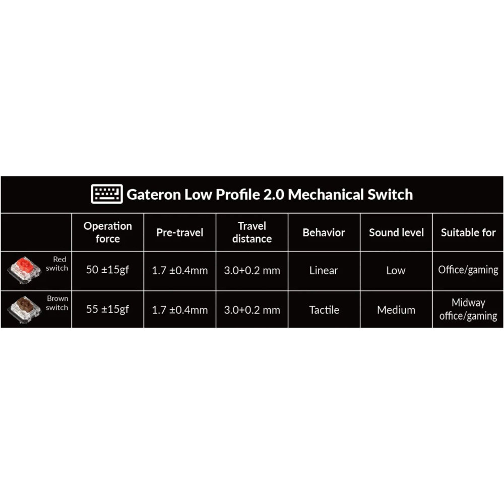 Mechanische Tastatur Keychron K3 Pro Hot-Swap Schweizer Layout (ISO-CH)