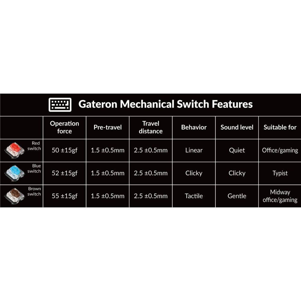 Clavier mécanique Keychron K3 Pro Hot-Swap US Layout (ANSI)