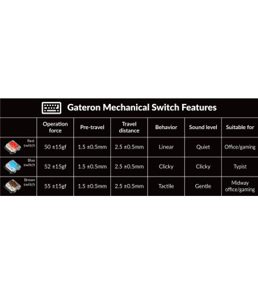 Clavier mécanique Keychron K3 Pro Hot-Swap US Layout (ANSI)