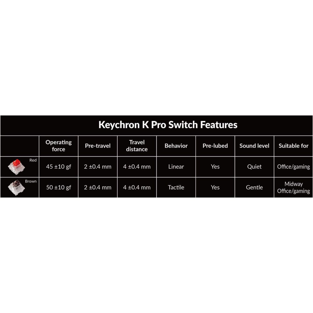 Keychron Q1 Pro: Anpassbare Mechanische Tastatur für Profis und Gamer