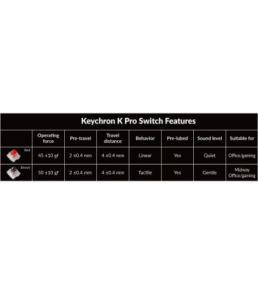 Keychron Q1 Pro: Anpassbare Mechanische Tastatur für Profis und Gamer