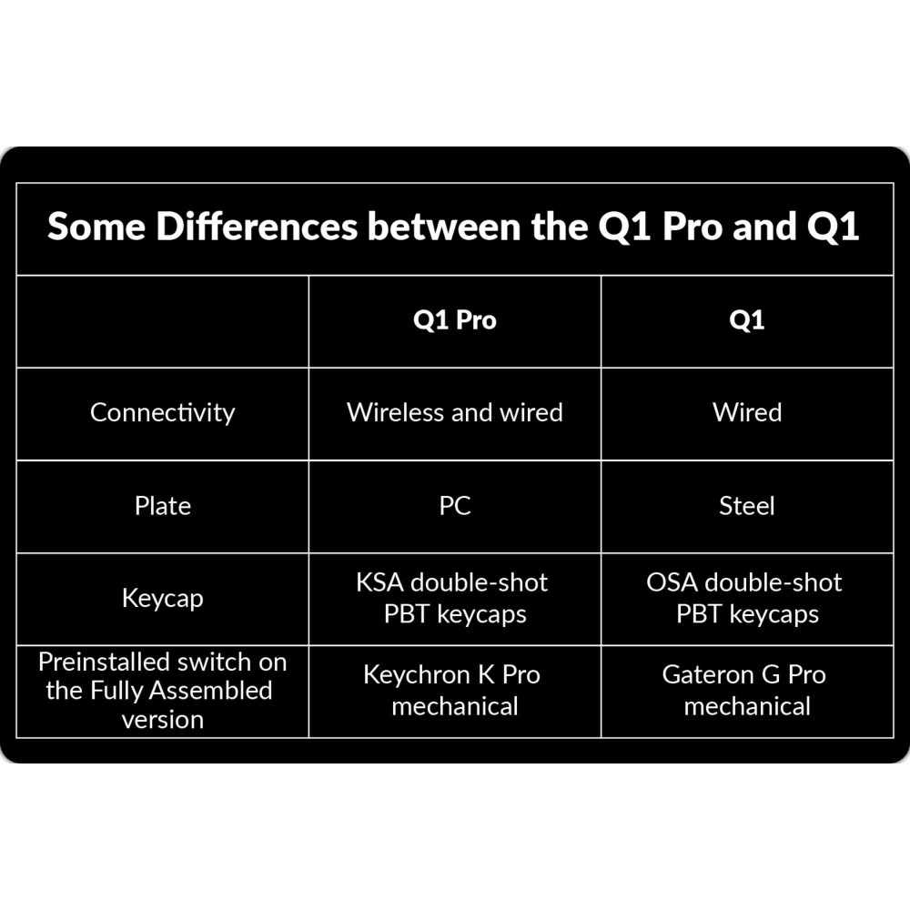 Keychron Q1 Pro: Anpassbare Mechanische Tastatur für Profis und Gamer