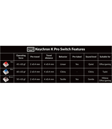 Commutateur rouge K6 ProKeychron (ANSI)