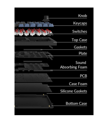 Keychron Q5 Commutateur QMK Rouge noir (ISO-CH) avec bouton