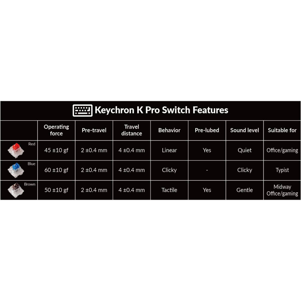 Die Keychron V1 - Ihre neue mechanische Tastatur mit ANSI Layout