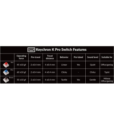 Die Keychron V1 - Ihre neue mechanische Tastatur mit ANSI Layout
