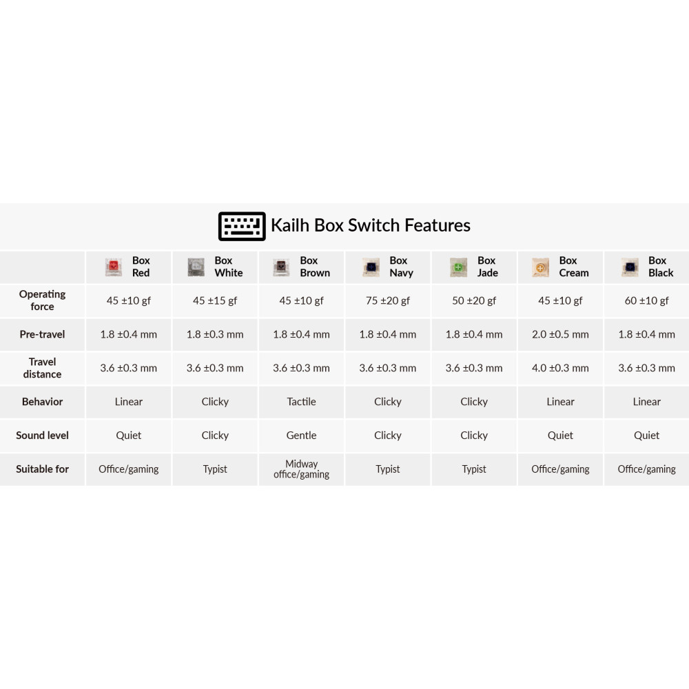 Kailh Box Switch 110pcs / Set Crème