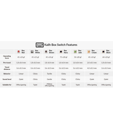 Kailh Box Switch 110pcs / Set Crème