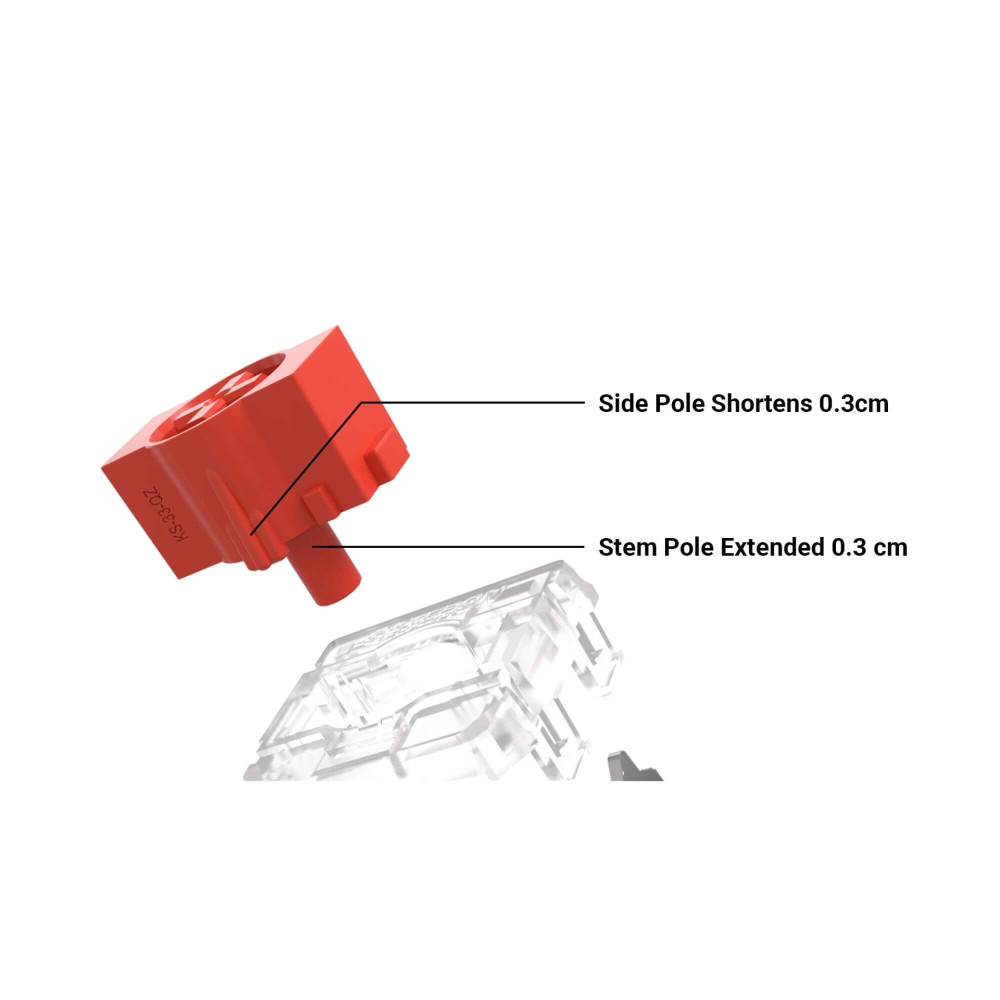Gateron Low Profile Switch 2.0 Set 110pcs / Set Red
