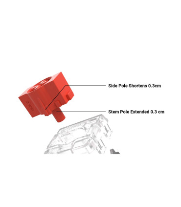 Gateron Low Profile Switch 2.0 Set 110pcs / Set Red