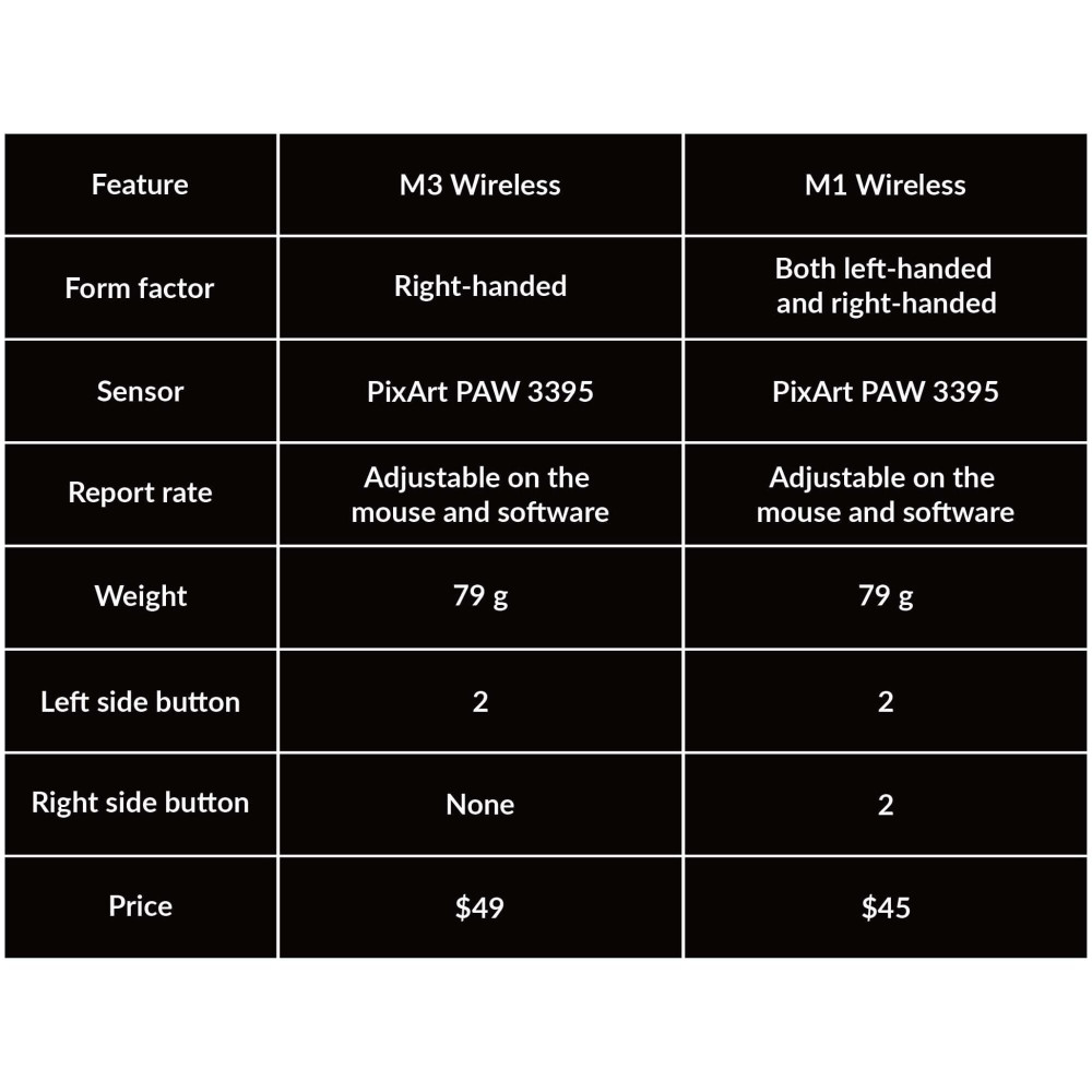 Keychron M1 Wireless Mouse White 1000 Hz
