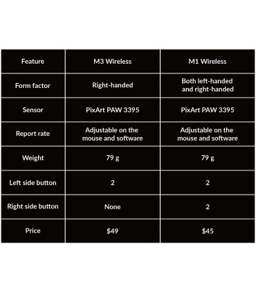 Keychron M1 Wireless Mouse Black 1000 Hz