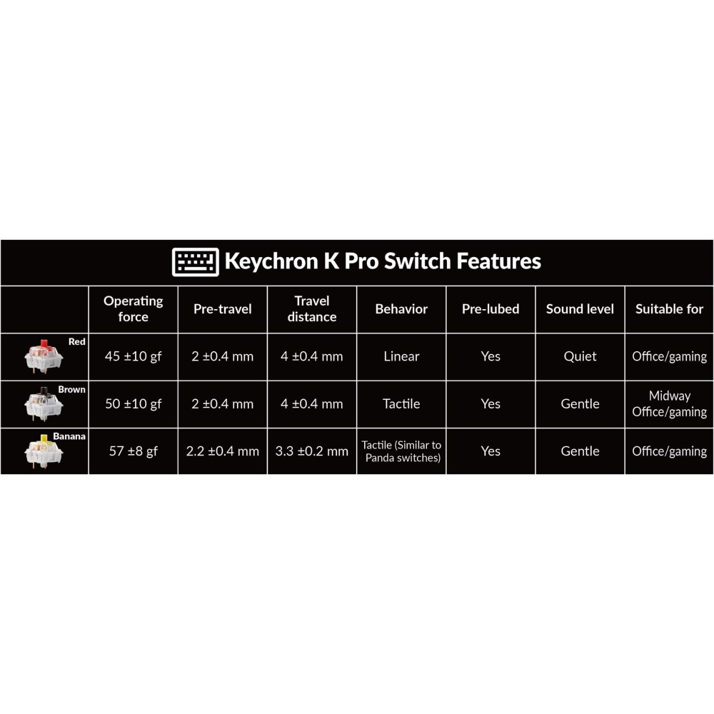 Keychron Q10 Pro Tastatur: Erstklassiges kabelloses mechanisches Tipperlebnis