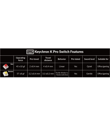 Keychron Q2 Pro Black QMK Brown Switch Schweizer Layout (ISO-CH)