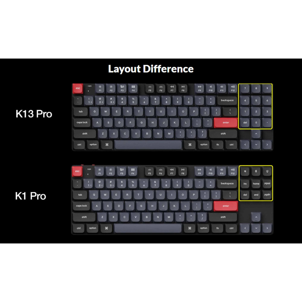 Keychron K13 Pro: Erhöhen Sie Ihr Tipperlebnis in neue Dimensionen