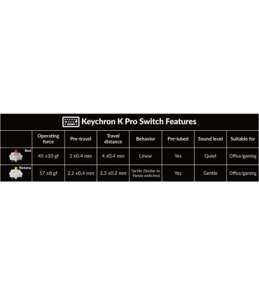 Keychron Q6 Pro: Premium Wireless Mechanical Keyboard - Ultimatives Tipperlebnis