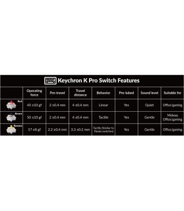 Keychron Q13 Pro Tastatur: Erstklassiges kabelloses mechanisches Tipperlebnis