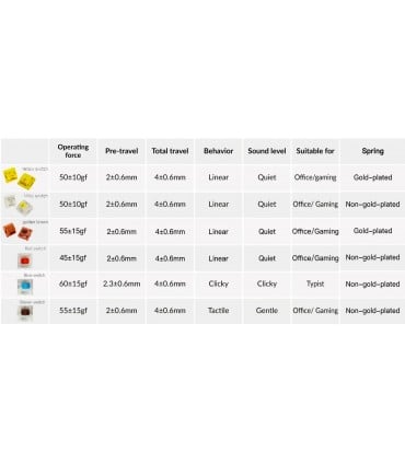 Gateron Cap Switch Set 35pcs/Set Golden-Brown