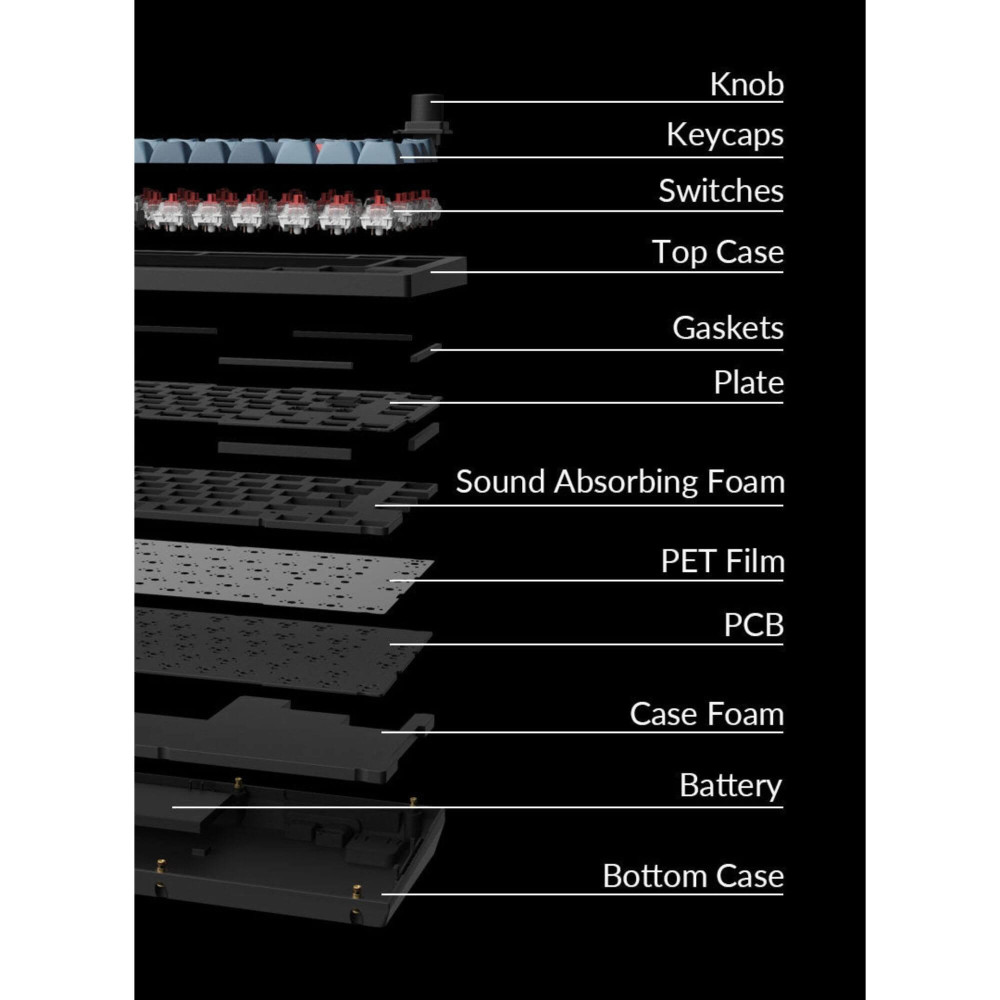 Keychron V1 Max: Mechanische Tastatur für ultimative Leistung
