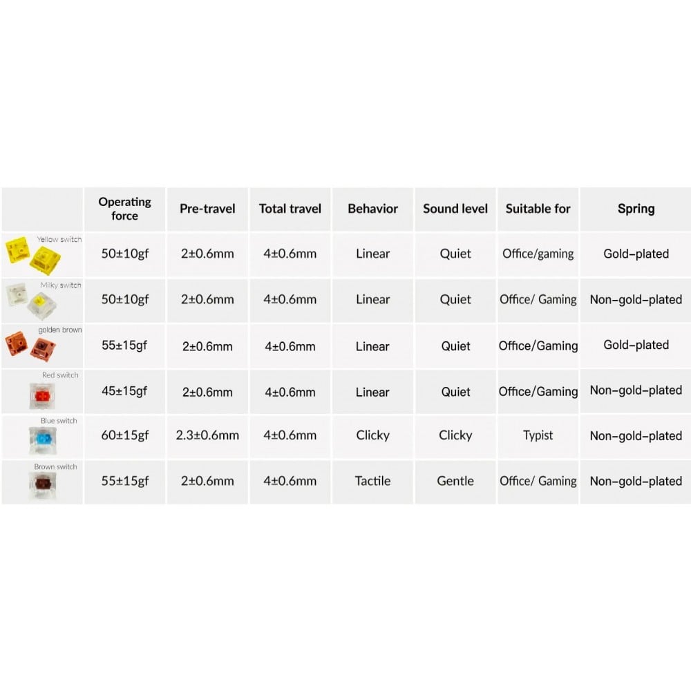 Gateron Cap Switch Set 35pcs / Set Milky-Brown