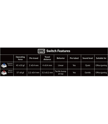 Keychron Q1 Pro Shell White QMK Brown Switch US Layout (ANSI)