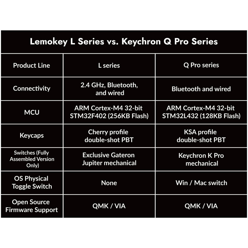 Keychron Clavier Lemokey L3 : un confort de frappe accru grâce à un design innovant