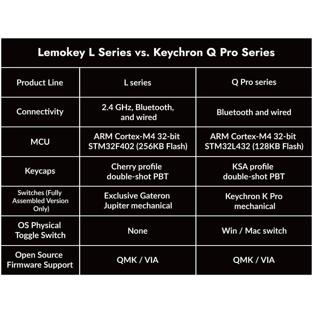Keychron Lemokey L3 Tastatur: Erhöhter Tippkomfort mit innovativem Design