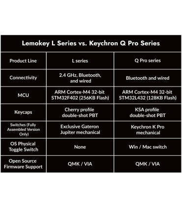 Keychron Clavier Lemokey L3 : un confort de frappe accru grâce à un design innovant