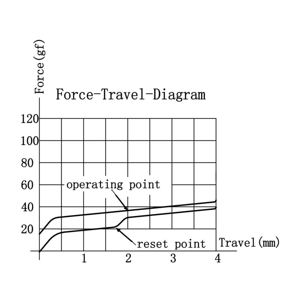 Gateron G Pro 3.0 Switch : fluide et réactif - Acheter maintenant