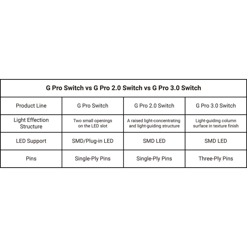 Gateron G Pro 3.0 Switch: Smooth & Responsive-Buy Now