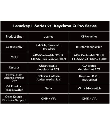 Keychron Clavier Lemokey L3 : un confort de frappe accru grâce à un design innovant