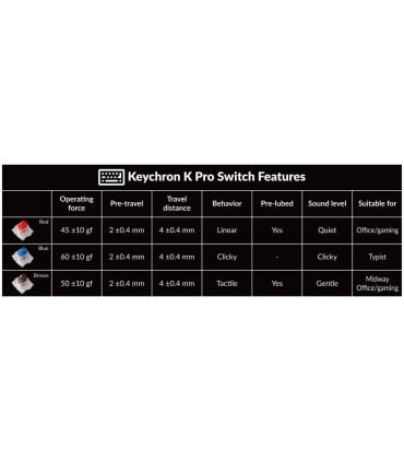 Keychron K2 Pro Tastatur: Erhöhter Tippkomfort mit innovativem Design